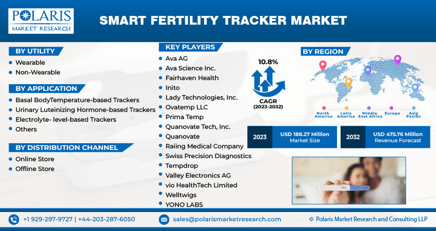 Smart Fertility Tracker
